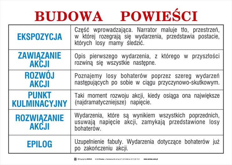 Plansze - 07_budowa_powiesci.jpg