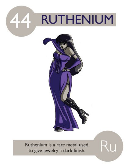 Elements - 044 Ruthenium.jpg