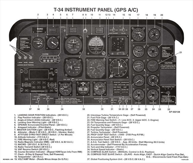 Schematy - Militaria - T-34C_instrument_panel.jpg