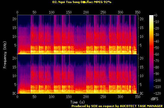 1183 The Rough Guide to the music of Vietnam2007 - 02. Ngoi Tua Song D.flac.Spectrogram.png